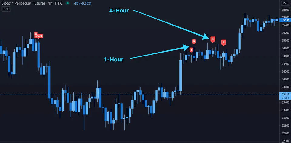 td sequential bitcoin